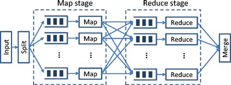 Image result for Defensive Programming in MapReduce