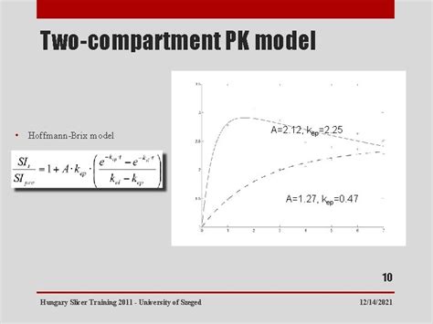 +Two Compartment PK Modelling with Mathematica 的图像结果