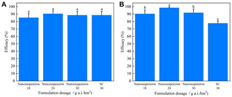Preparation and Comprehensive Evaluation of the Efficacy and Safety of ...