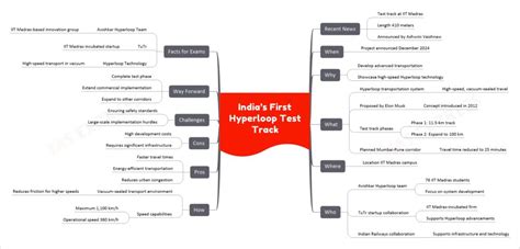 Image result for Hyperloop Test
