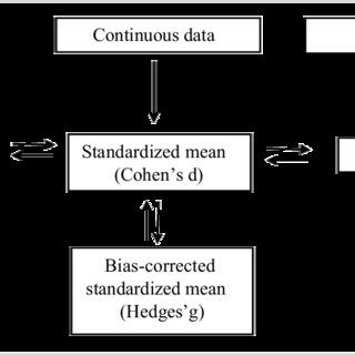 Image result for Data Conversion Types