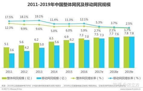 2019中国“90后”消费贷款现状与用户行为分析(附报告下载)-艾媒网
