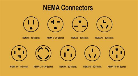 9 Types of Outlets You Might Find in Your House (and What They’re ...