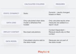 Image result for Dax Calculated Columns Examples