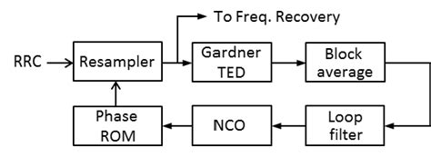 Timing Recovery Algorithms Lecture 的图像结果