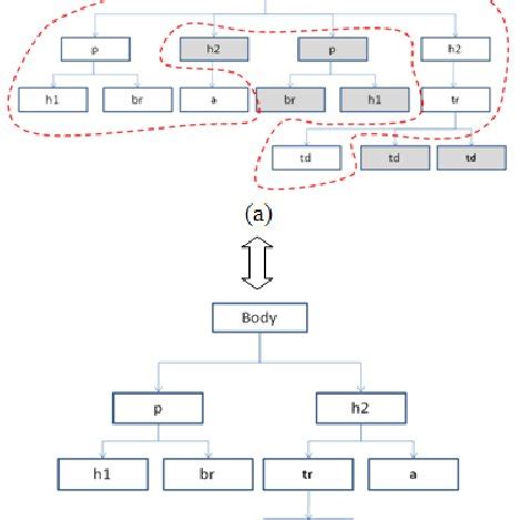 Dom in JavaScript 的图像结果