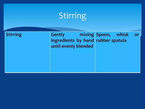 Image result for Baking Mixing Methods Poster