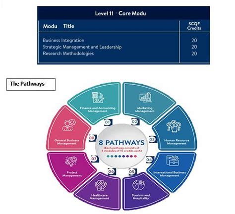Employability Skill Development Program 的图像结果