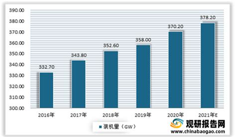 2021年我国重庆水电发展现状：发电量整体呈现增长态势 小水电开启扶贫新模式_观研报告网