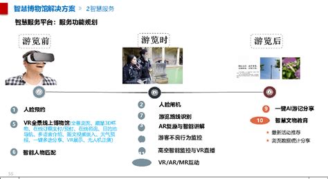 网上博物馆 文物全景三维展示-北京四度科技有限公司