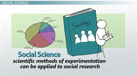 Sociological Research: Approaches & Designs - Video & Lesson Transcript ...