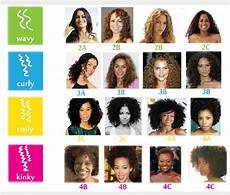Pictures Of Different Types Of Curly Hair by Naturally Curly Hair Types Discover Yours Hairstylec Pictures Of Different Types Of Curly Hair