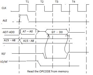 Image result for Opcode Timing Diagram