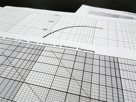 Image result for Log Scale Graph