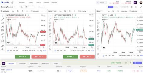TradingView Charts for Options & Futures in Stolo | Stolo Guide