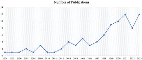 Exploring the Impact of Social Media Use on Team Feedback and Team ...