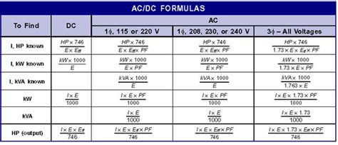 Electrical Formula Chart 的图像结果