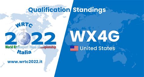 WX4G - WRTC 2022 Qualification standings