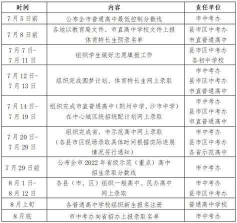 2019年湖北荆州中考高中录取最低分数线-中考-考试吧