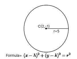 Important Formulas: Coordinate Geometry - Quantitative Aptitude for SSC ...
