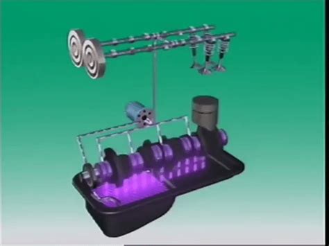 Engine Lubrication System Animation 的图像结果