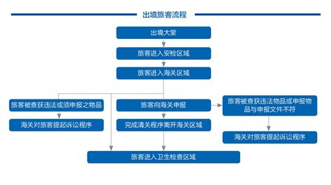 港珠澳大桥澳门口岸通关指引(通关流程+通关规定)- 珠海本地宝