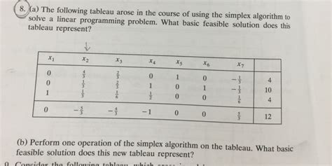 Image result for Tableau Algorithm