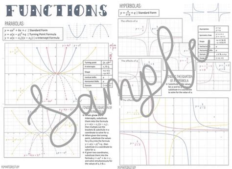Image result for Key Concepts of Functions Grade 11