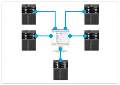 Image result for Oracle Simhony EMC System Structure