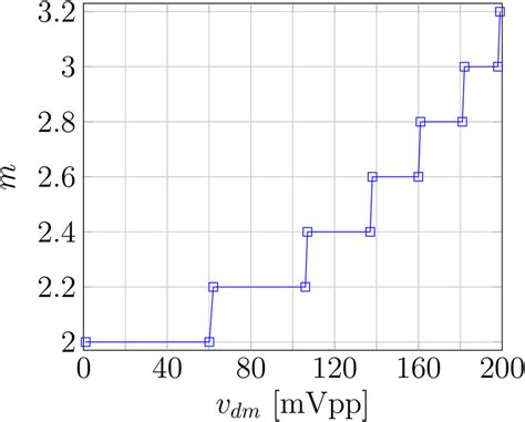 Image result for Multiplicity Function