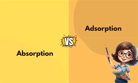 Image result for Science of Absorption