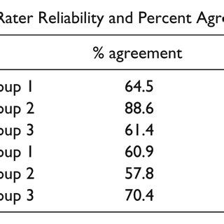 Inter-Rater Reliability 的图像结果
