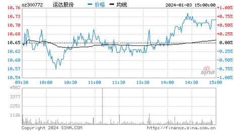 精达股份03月24日获沪股通增持134.69万股 _ 东方财富网