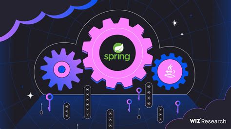 Image result for Bad Spring Boot Codes Example Codes