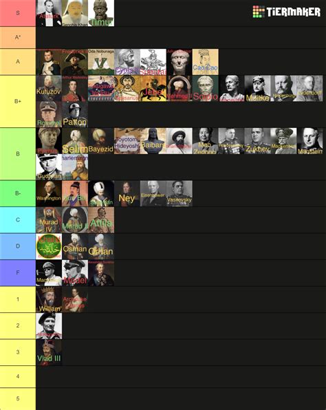 Historical Generals Ranking Tier List (Community Rankings) - TierMaker