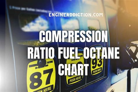 Image result for Compression Ratio and Octane Rating Chart