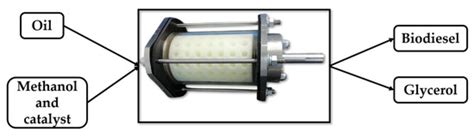 Hydrodynamic Cavitation in Shockwave-Power-Reactor-Assisted Biodiesel ...