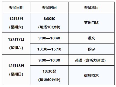 上海中职学业水平考试报名指南2022 - 上海慢慢看