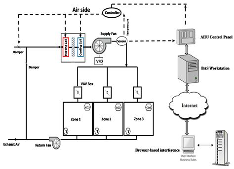 Image result for HVAC Test Automation Using Python