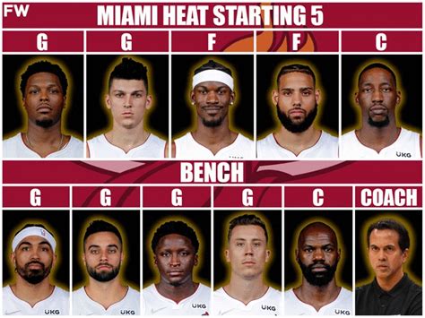 The Most Realistic Starting Lineup And Roster For The Miami Heat Next ...