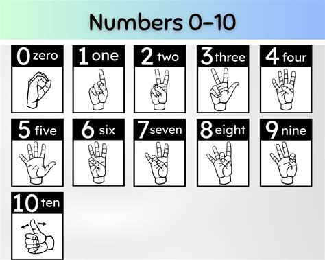ASL Number Signs 的图像结果