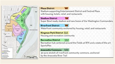 What the new RFK Stadium neighborhood in D.C. will look like - Axios ...