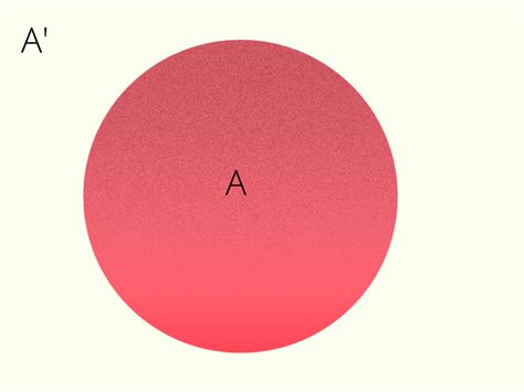 Image result for What Is a Complement in Math