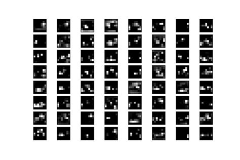 Image result for Deep Learning Feature Visualization