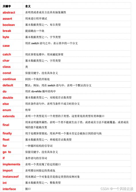 调性矢量书法字体图片下载_红动中国