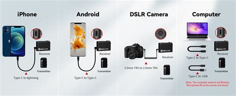 Hollyland Lark MAX Wireless Microphone System with ENC Noise Canceling ...