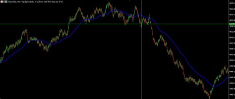 Image result for Step Index Chart Analysis