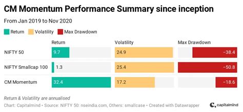 Momentum Monthly Fact Sheet: Nov 2020 » Capitalmind - Better Investing