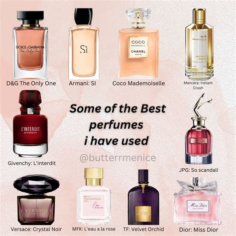 Sexiest Perfumes For Women