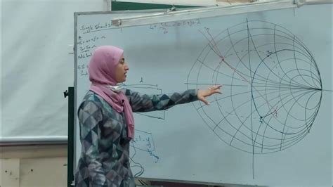 Image result for Tutorials Microwaves